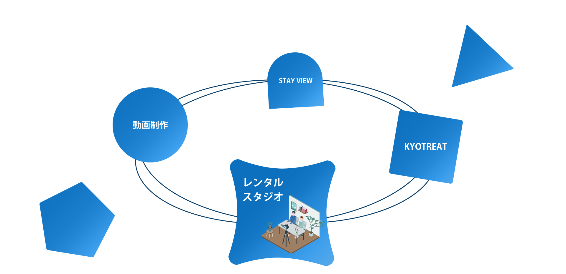 メディア事業